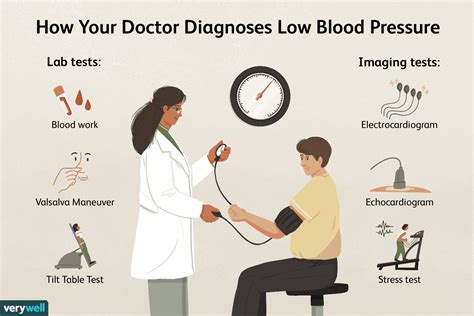 How To Check Blood Pressure - Amountaffect17