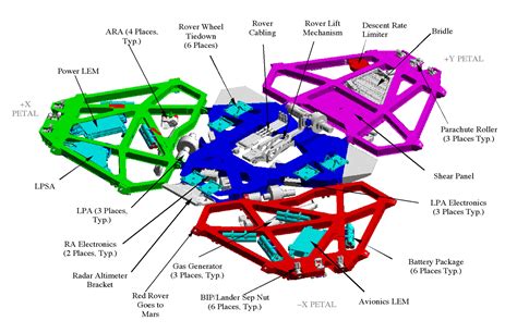 The Lander Structure - NASA Mars