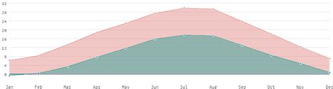 Croatia: country data and statistics