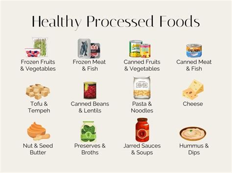 What is Processed Food? - Stephanie Kay Nutrition