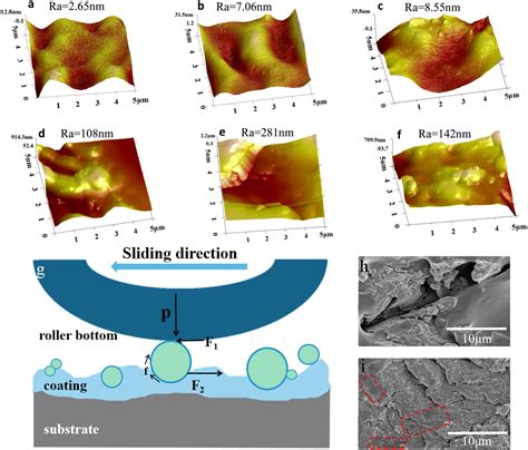 A wear and heat-resistant hydrophobic fluoride-free coating based on modified nanoparticles and ...