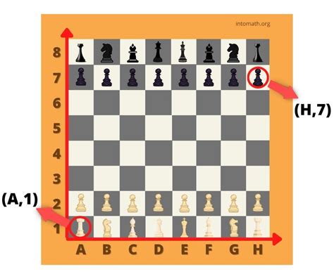 Chess Board With Numbers Explained (+ free download) - IntoMath