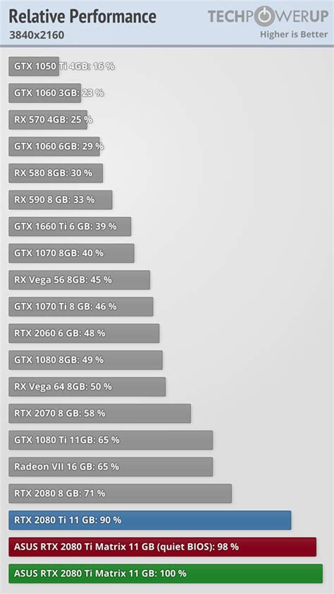 ASUS GeForce RTX 2080 Ti Matrix 11 GB Review - Performance Summary ...