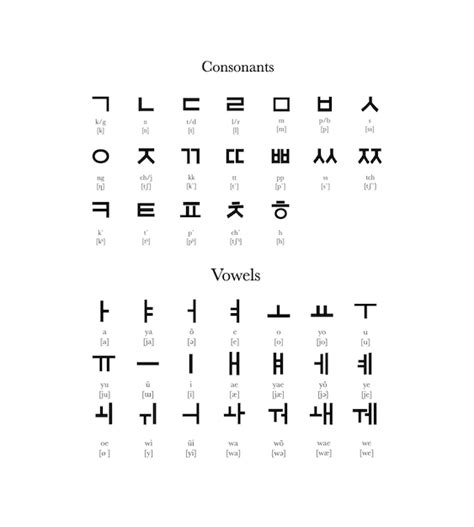 Hangul alfabeto coreano idioma coreano | Vetor Premium