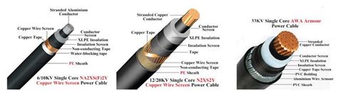 Power Cable Construction Examples | Power cable, Power, Cable