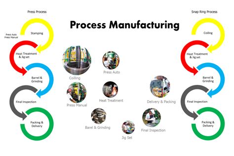 Manufacturing Process | Siam Chuyo