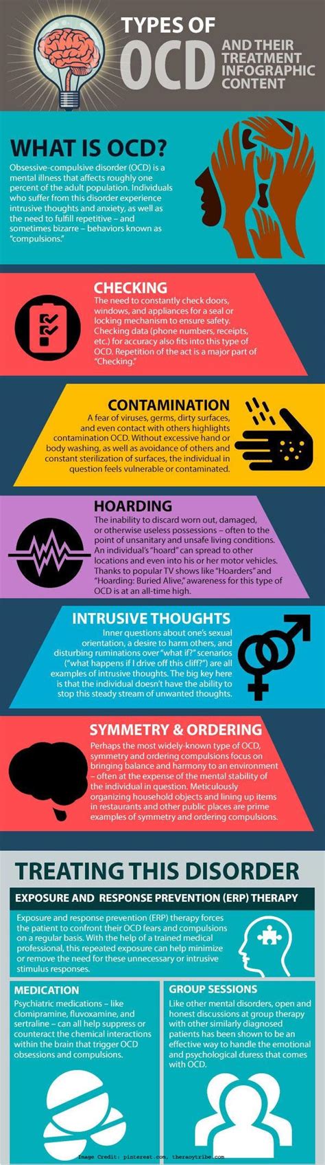 What Are The Different Types Of Ocd Causes Signs Amp Symptoms ...