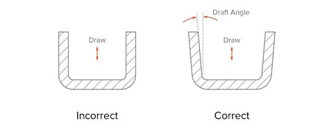 The Design Guideline for Injection Molding - FacFox Docs