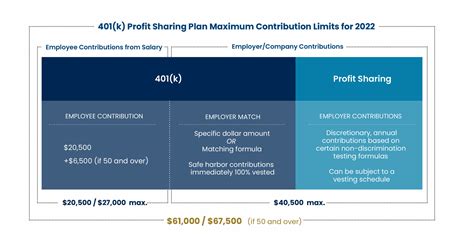 A Guide to 401(k) Plans for Small Business Owners | Modera