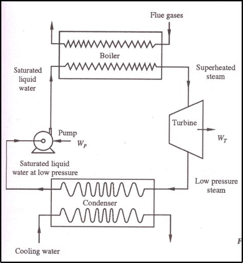 First Law Of Thermodynamics Diagram