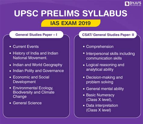 CSAT 2019 - Syllabus, Strategy, Books, Trend Analysis Of CSAT (UPSC ...