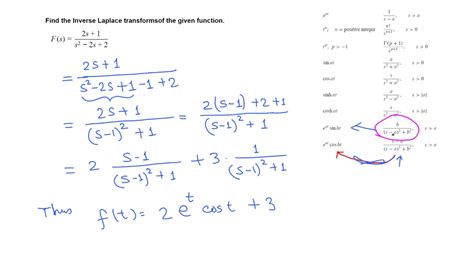 Inverse Laplace Transform Table Complete | Brokeasshome.com