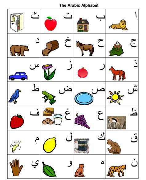 Arabic Alphabet Charts | TJ Homeschooling