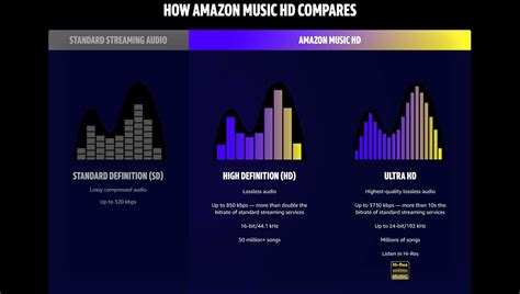 Amazon Music HD vs. Tidal HiFi: Which is the better high def streaming ...