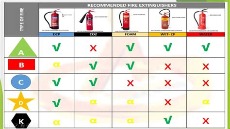 Nfpa Fire Extinguisher Color Codes - Infoupdate.org