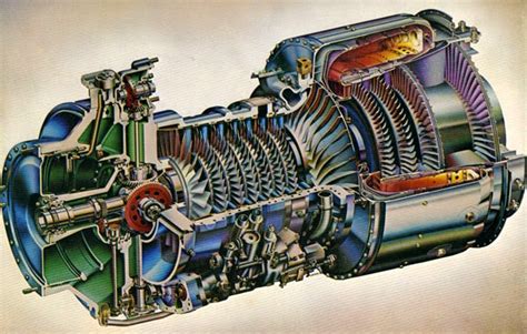 All About Aviation.: Aircraft Gas Turbine Engine Layout and Its Notation