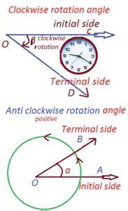 Initial Side And Terminal Side Angle - Buaft.com