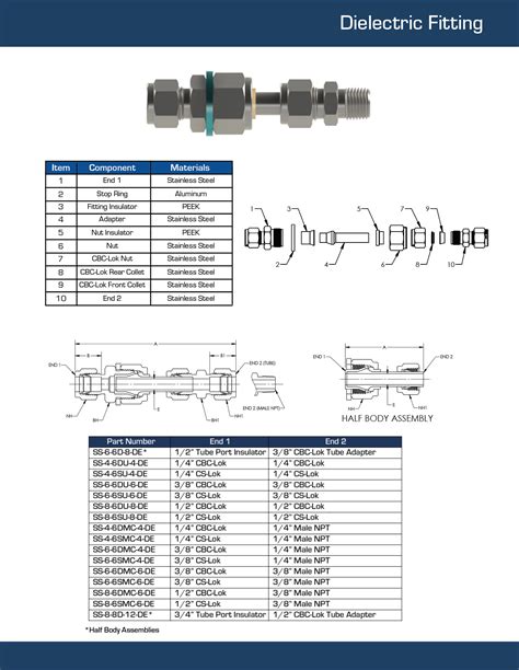 Tylok Tube Fittings - Dielectric Fittings