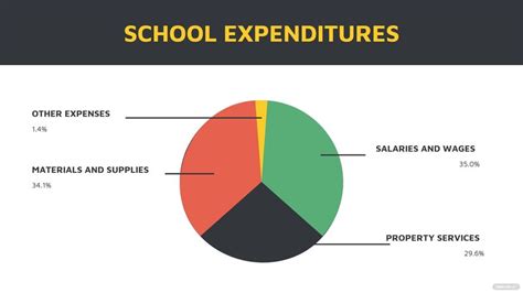 School Budget Presentation Template in PowerPoint, Google Slides, PDF ...