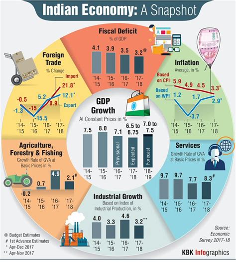 Indian economy - A snapshot : r/IndiaSpeaks