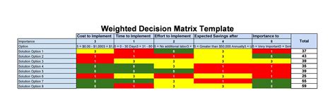 Weighted Decision Matrix Template Excel