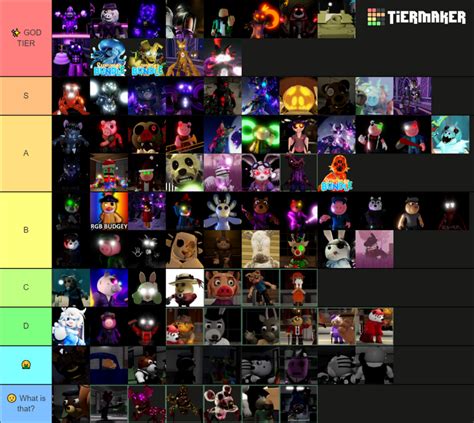 Tierlist of the Piggy Branched Realities skins and bots and characters that arent related to the ...