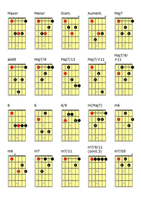 Imagenes De Todas Las Notas De Guitarra - leevandnbrink.blogspot.com