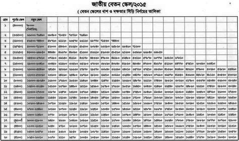 √ Bangladesh Army Ranks And Salary - Space Defense