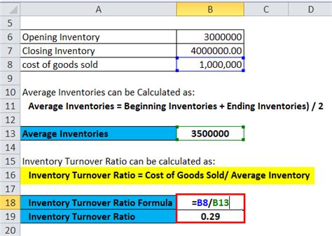 Inventory Turnover Ratio Formula | Calculator, Definition, Excel Template