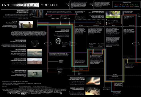 Due grafici illustrano la timeline e la scienza alla base di ...