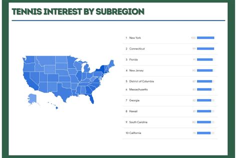 Tennis Popularity Statistics 2025 | (with charts)