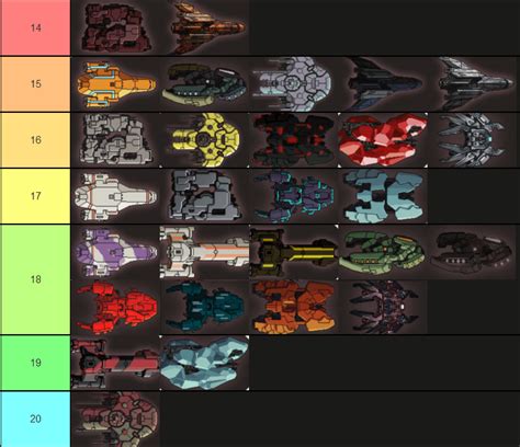 Yet Another FTL Ship Tier List: Number of Rooms : r/ftlgame