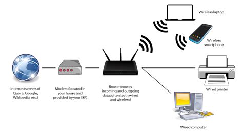 Differenza tra modem e router in informatica | Informatica e Ingegneria ...