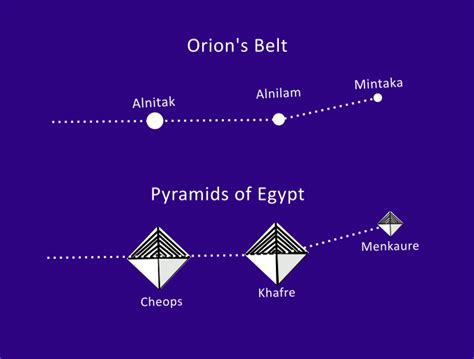 Orion’s Belt – 11 Spiritual Meanings & Secret Symbolism