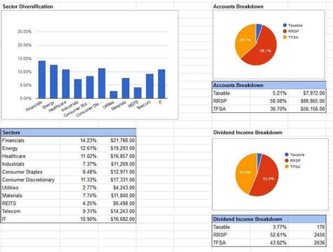 Payslip Template Google Docs | PDF Template