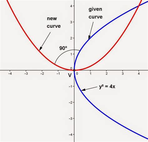 an image of a graph that has two lines going through the center and one line on the opposite side