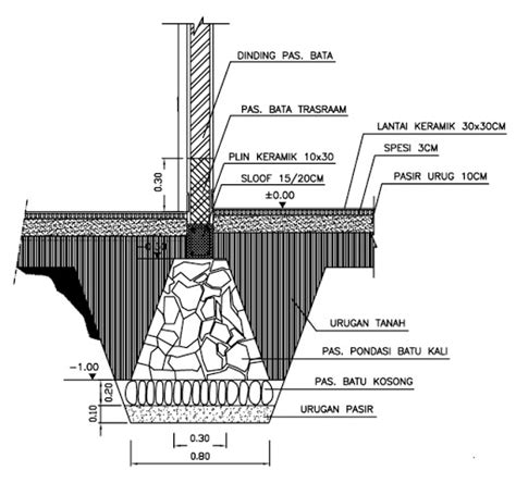 Standart Pondasi Batu kali untuk rumah tinggal | Home Design and Ideas