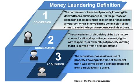 Understanding Money Laundering - European Institute of Management and ...