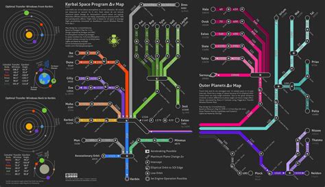 Updated Night Delta-V Map W/ Transfer Windows and Ejection Angles : KerbalSpaceProgram