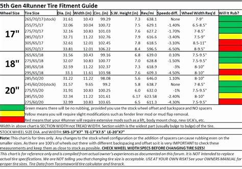 Tire Size Comparison Chart Template