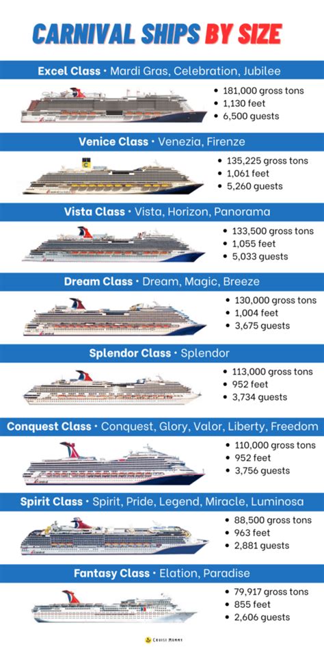 Carnival Cruise Ships By Size 2024 - Benny Ophelie