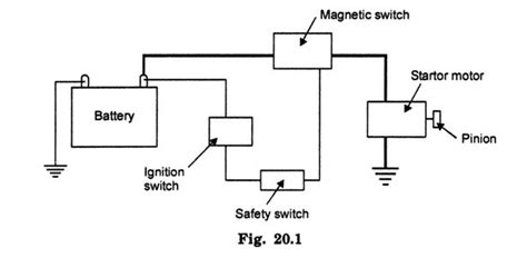 How Starting System, Starter Motor, and Starter Drive Works?