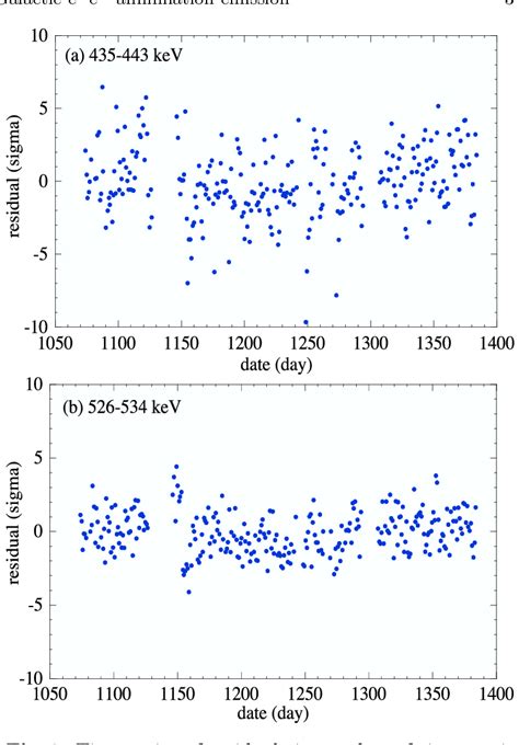 Spectrum obtained by model fitting (see text). The instrumental ...