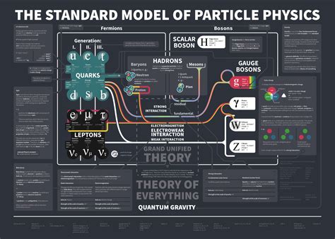 The Map of Particle Physics | The Standard Model Explained — The Edge