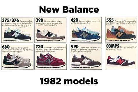 The Deffest®. A vintage and retro sneaker blog. — New Balance 1982 vintage sneaker ad 'Runners ...