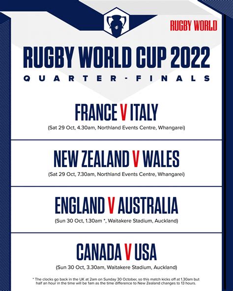 Rugby World Cup 2022 Knockout Stages Confirmed - Rugby World