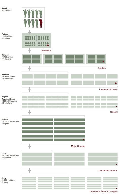 Army Force Structure Chart