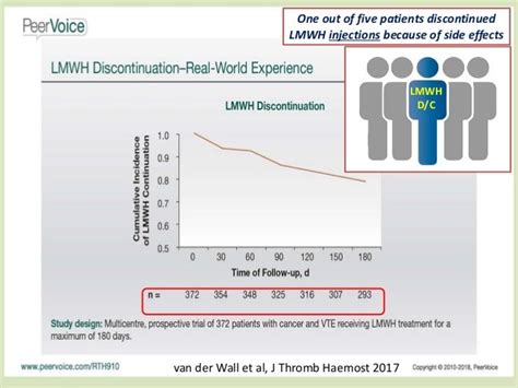 Cancer-Associated Thrombosis.From LMWH to DOACs