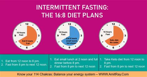 16/8 Intermittent Fasting: A Beginner's Guide - Dr. Amit Ray