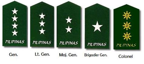 AFP Military Ranks | Philippine Navy, Philippine Air Force and ...